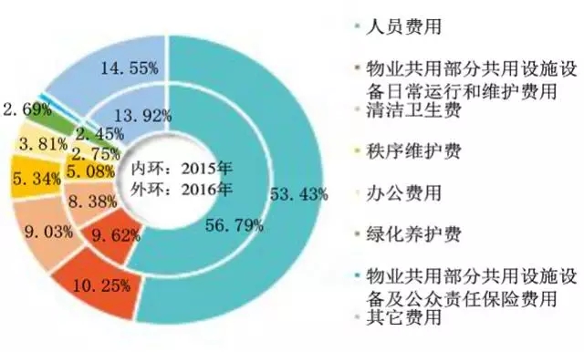 华泰证券：电视行业内销有待“以旧换新”催化 出口趋势仍较强